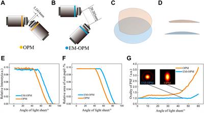 Design of an ellipsoidal mirror assisted oblique plane microscopy